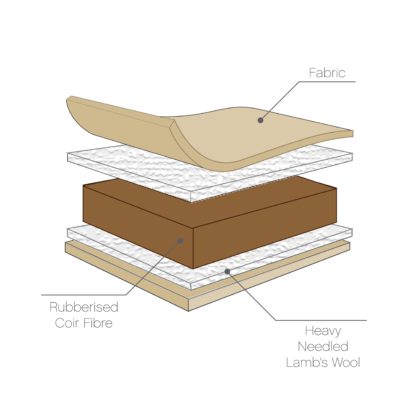 844ca1e4bf75ea20fee68889974fc14762642937447910a743a711c0b63f8bc9.jpg An Image of Tutti Bambini Natural Coir Fibre Cot Mattress Natural